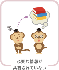 「必要な情報が共有されていない」というキャプションの上に2匹のサルが描かれており、1匹は困惑した顔、もう1匹は本を考えている