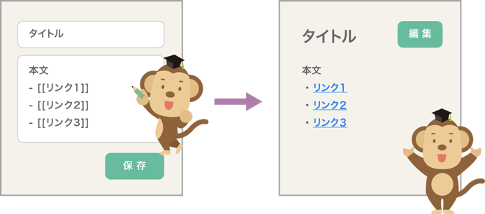 ページの作成