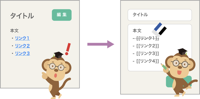 ページの編集