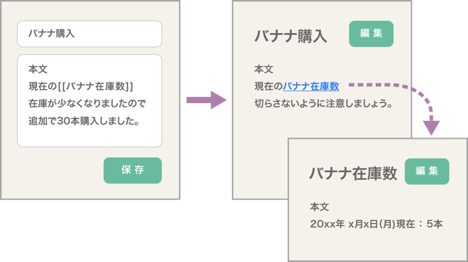 ページ間のリンク