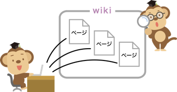 他の人から聞いたことを書く