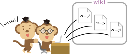 ページの書き方を教える