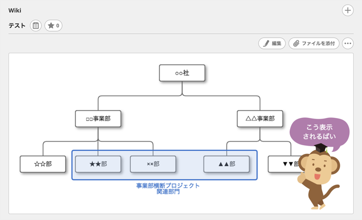 画像埋め込みの描画結果