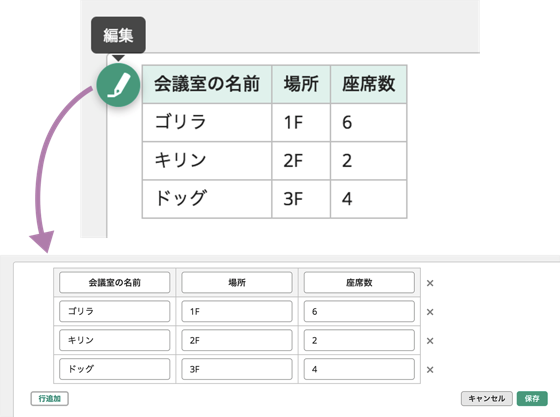 表の編集モード